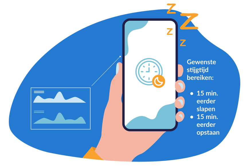 15 minuten eerder opstaan en eerder naar bed gaan